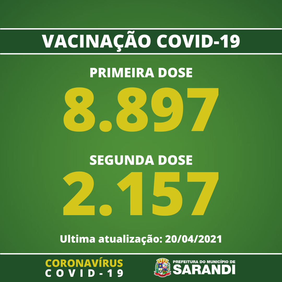 Vacinômetro de Sarandi - 20/04/2021